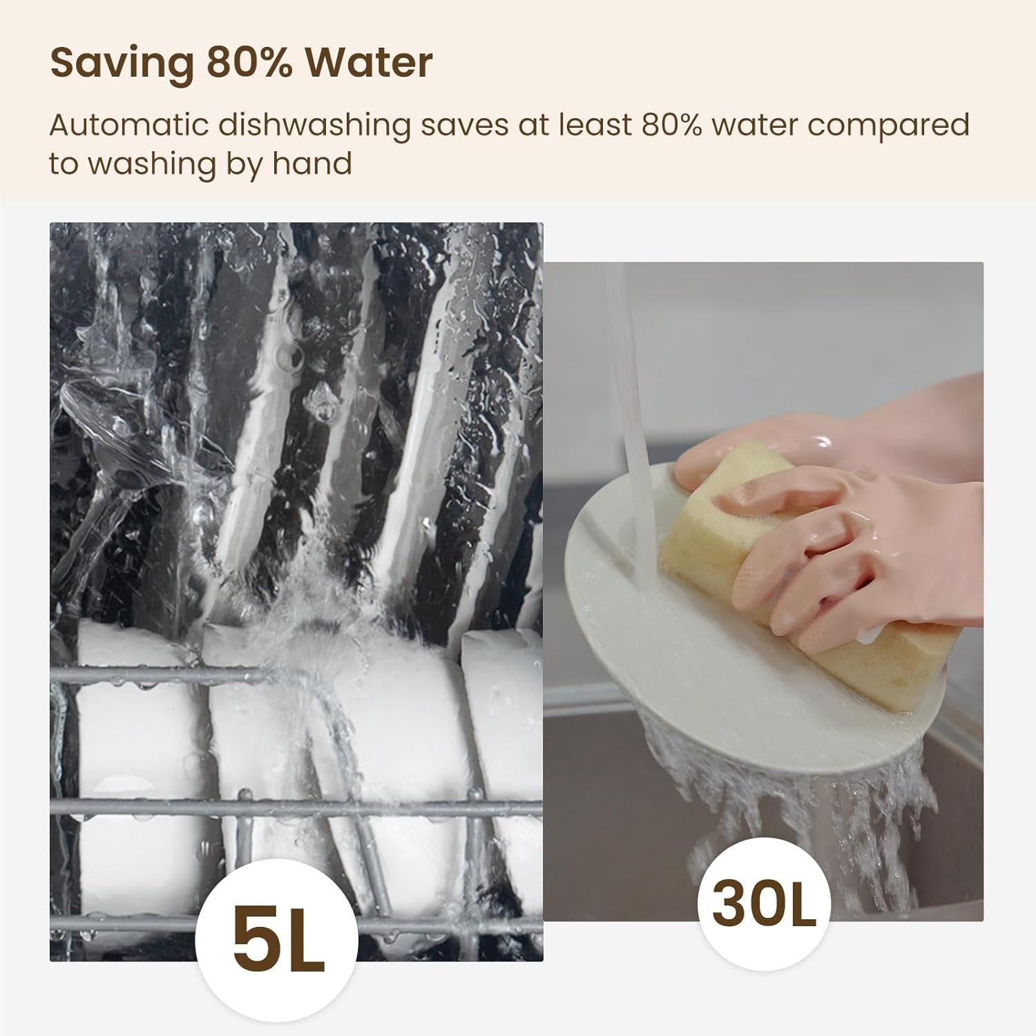 Hot Deals Today 🇺🇸 - HAVA Countertop Dishwasher, 6 Programs Portable Dishwashers with 5L Built-in Water Tank, No Hookup Needed, Baby Care & Air-Drying Function for Apartments and RVs - Image 9