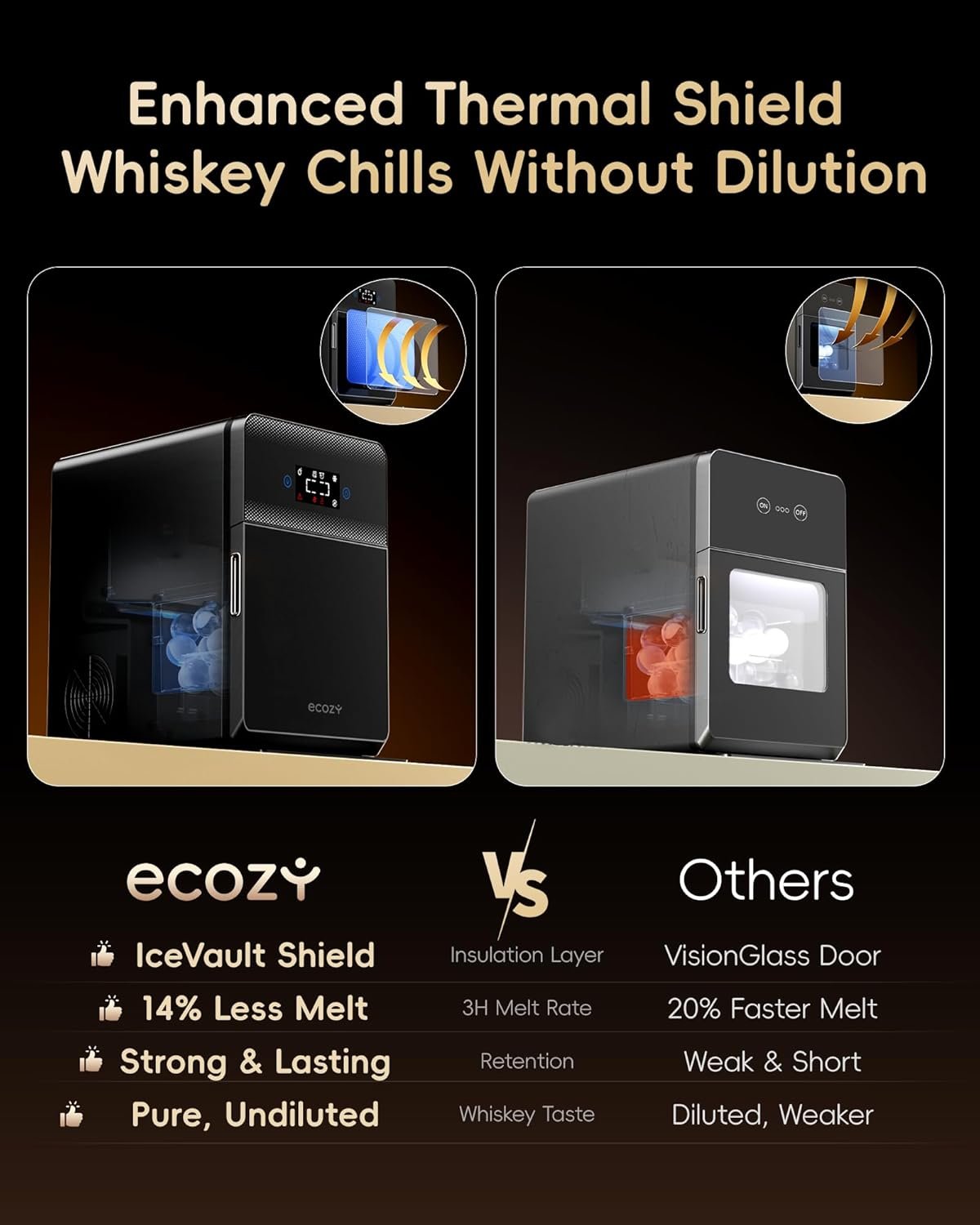 Hot Deals Today πΊπΈ - ecozy 2" Clear Ice Ball Maker with CrystalFlux Technology, 4 pcs in 40 Mins, 144 pcs/Day, Sphere Ice Maker with Automatic Water Supply, Self-Cleaning, Enhanced Insulation for Whiskey & Bourbon - Image 5