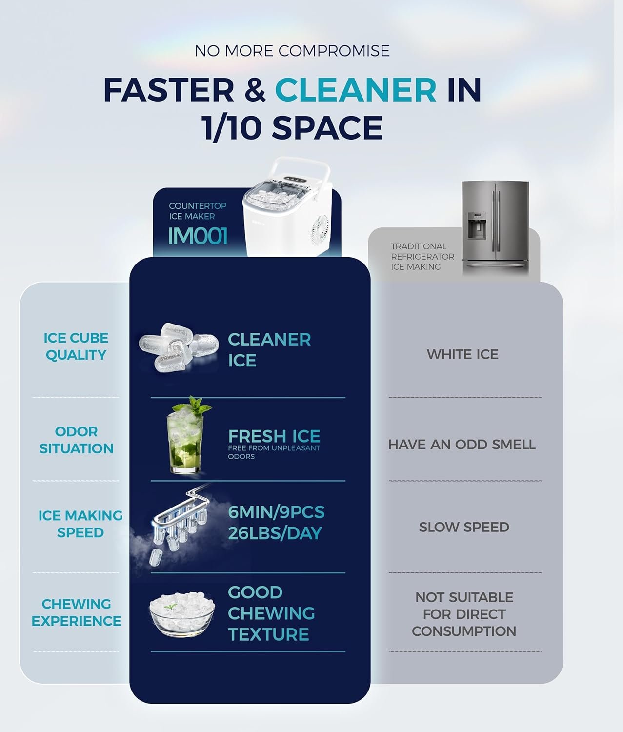 Hot Deals Today πΊπΈ - EUHOMY Countertop Ice Maker Machine with Handle, 26lbs Per Day, 9 Ice Cubes Ready in 6 Mins, Auto-Cleaning Portable Ice Maker with Basket and Scoop, for Home/Kitchen/Camping/RV (White) - Image 8