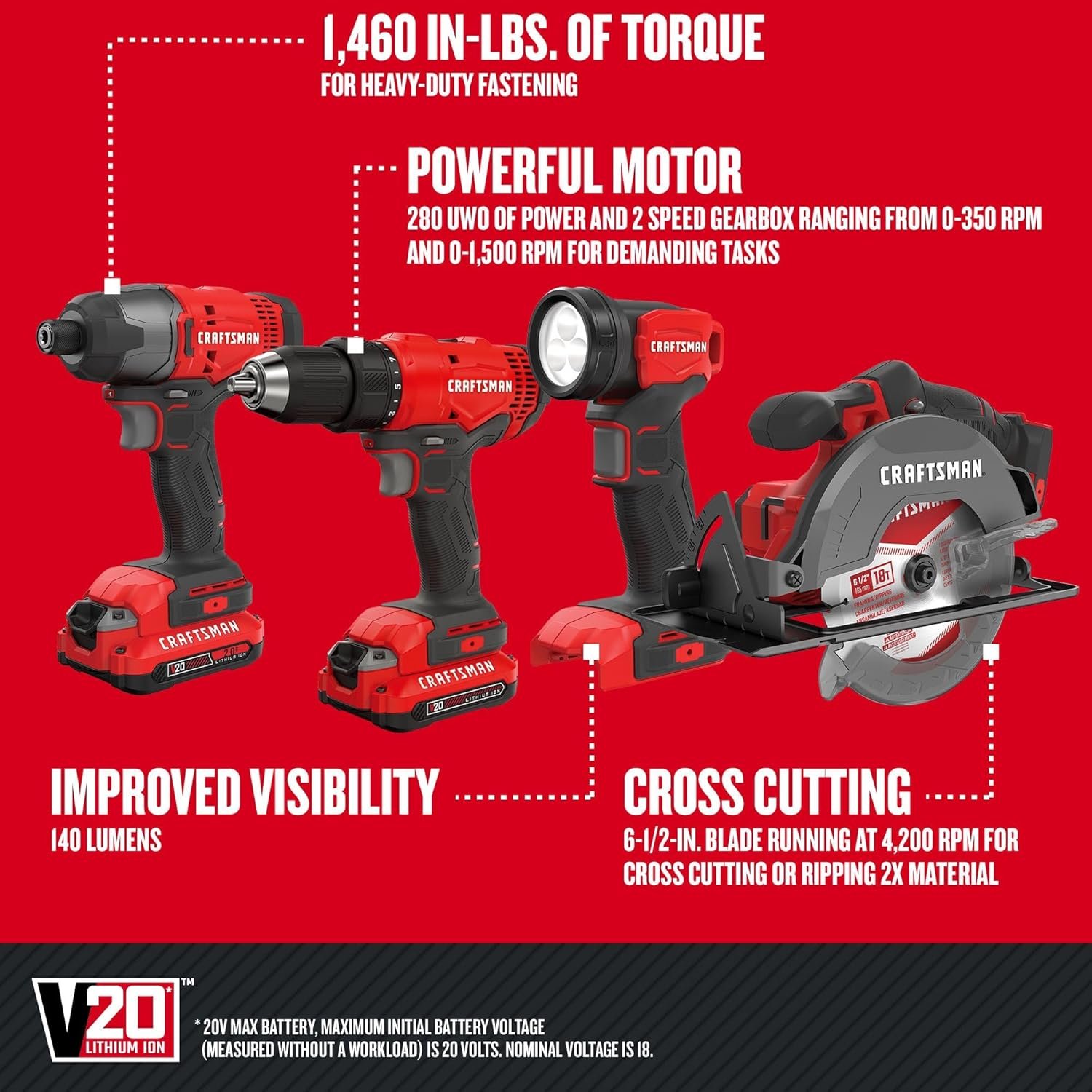 Hot Deals Today πΊπΈ - CRAFTSMAN V20 MAX Power Tool Combo Kit, 4-Tool Cordless Power Tool Set (CMCK401D2AM) - Image 9