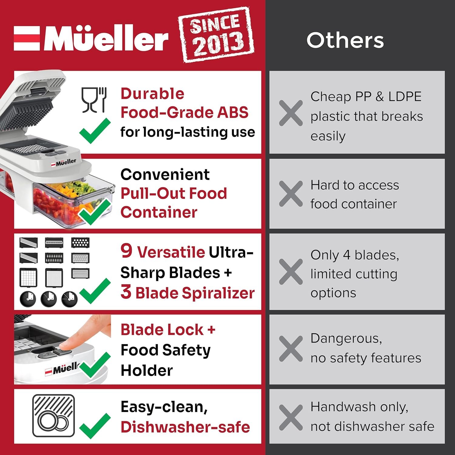 Hot Deals Today πΊπΈ - Mueller Pro-Series All-in-One, 12 Blade Mandoline Slicer for Kitchen, Food Chopper, Vegetable Slicer and Spiralizer, Cutter, Dicer, Grater, Kitchen Gadgets Sets with Container, White Sand/Gray - Image 4